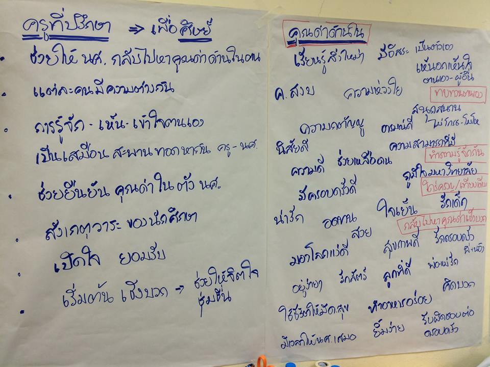 โครงการอบรมเชิงปฏิบัติการอาจารย์ที่ปรึกษามหาวิทยาลัยวลัยลักษณ์