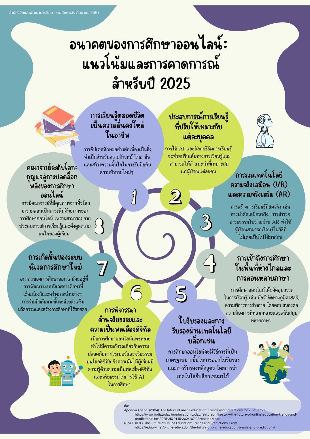 อนาคตของการศึกษาออนไลน์: แนวโน้มและคาดการณ์สำหรับปี 2025 โดย สำนักวิจัยและพัฒนาการศึกษา สำนักงานเลขาธิการสภาการศึกษา